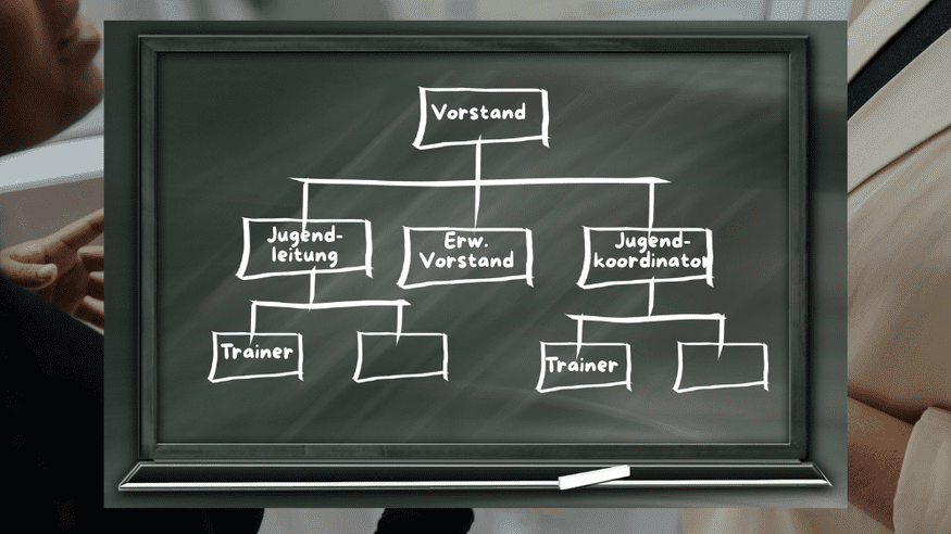 Organigramm auf einer Tafel zeigt die Struktur eines Vereins mit Vorstand, Jugendleitung und Trainern.