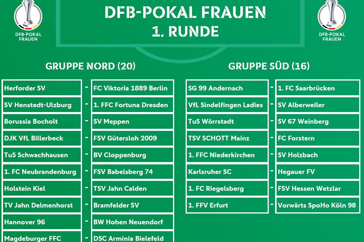 Tabelle der DFB-Pokal Frauen, 1. Runde mit Gruppen Nord und S&uuml;d sowie aufgef&uuml;hrten Vereinsnamen.