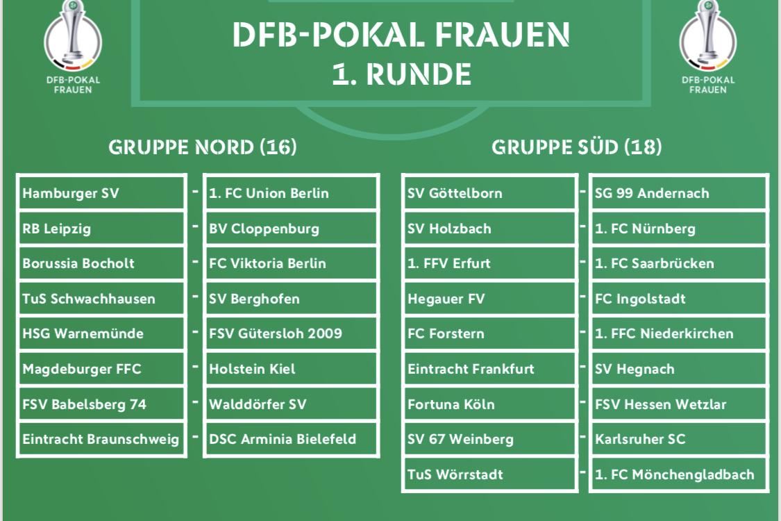 Übersicht der Teilnehmer des DFB-Pokals der Frauen in den Gruppen Nord und Süd der 1. Runde.
