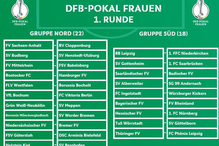 Liste der Teilnehmer am DFB-Pokal Frauen, 1. Runde, unterteilt in Gruppen Nord und S&uuml;d.