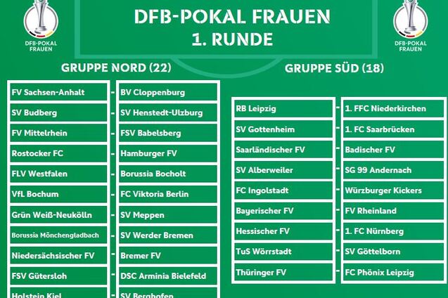 Liste der Teilnehmer am DFB-Pokal Frauen, 1. Runde, unterteilt in Gruppen Nord und S&uuml;d.
