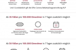 &Uuml;bersichtstafel zu Corona-Regeln in Rheinland-Pfalz mit Details zu Inzidenzwerten und Ma&szlig;nahmen.