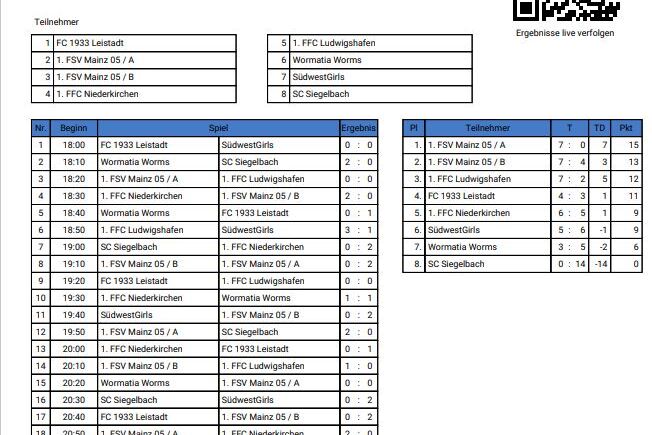 Auflistung der Ergebnisse und Teilnehmer des 1. Leistadt Cups C f&uuml;r Juniorinnen am 26. Januar 2024.