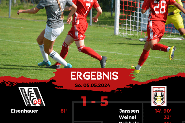 Zwei Fußballspielerinnen in roten Trikots stehen auf dem Platz, während eine Torhüterin in Grau zugreift. Ergebnistanzeige: 1-5.